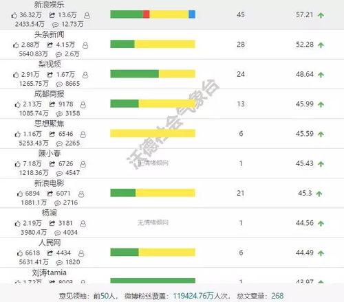 娱乐吃瓜公司排名榜